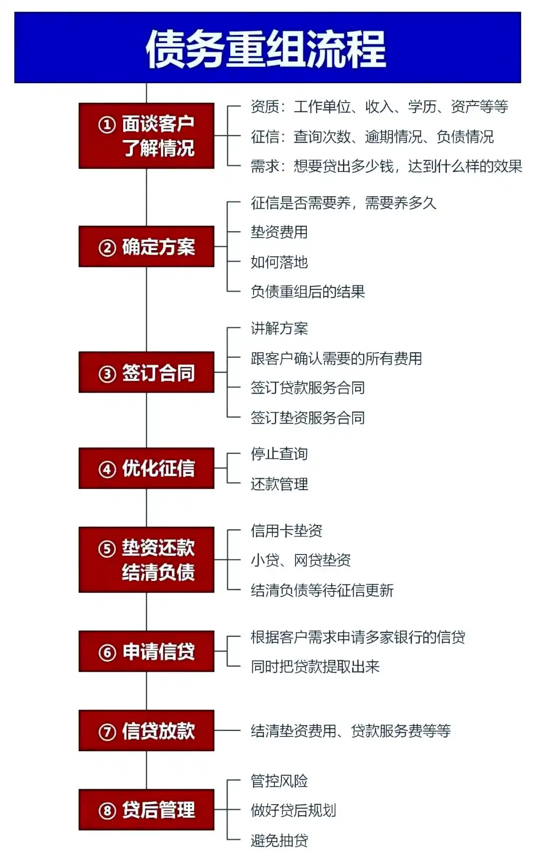 在祁阳，中小企业也可以债务重组吗？